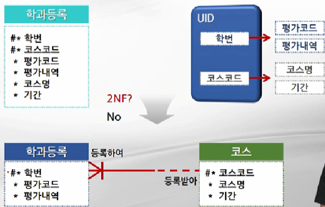 11장 - 중복정보 수정, 정규형, 참조무결성 : 네이버 블로그 11장 - 중복정보 수정, 정규형, 참조무결성 : 네이버 블로그