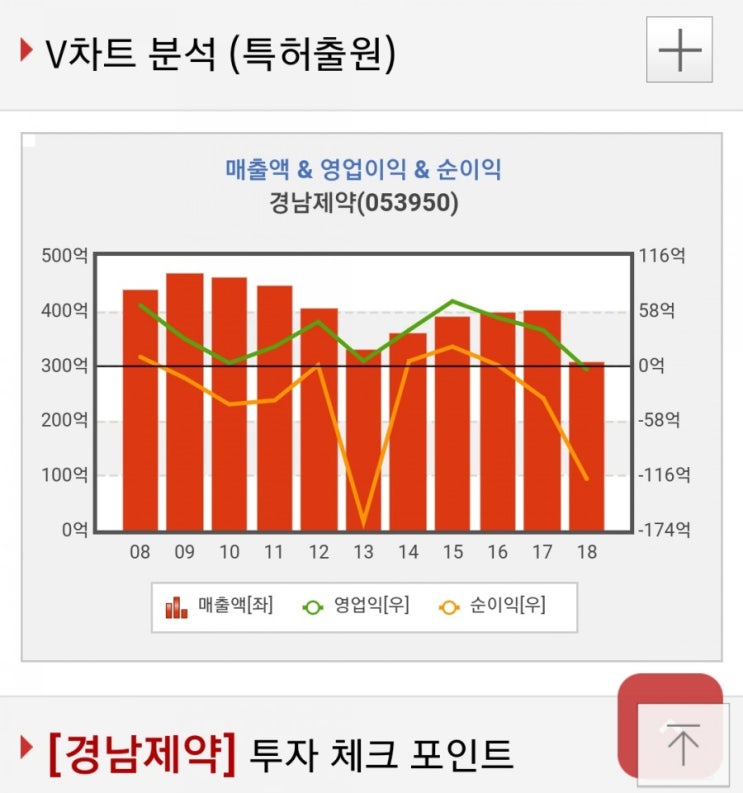  경남제약 상장폐지? 상장폐지 이유는 뭐지?