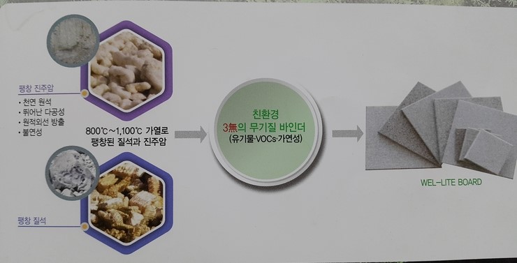 돌벽지 판매,시공하는 곳