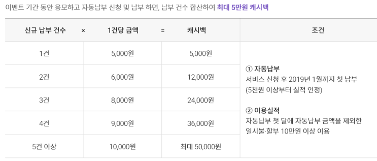  [2018년 12월 롯데카드] 자동이체 캐시백 이벤트