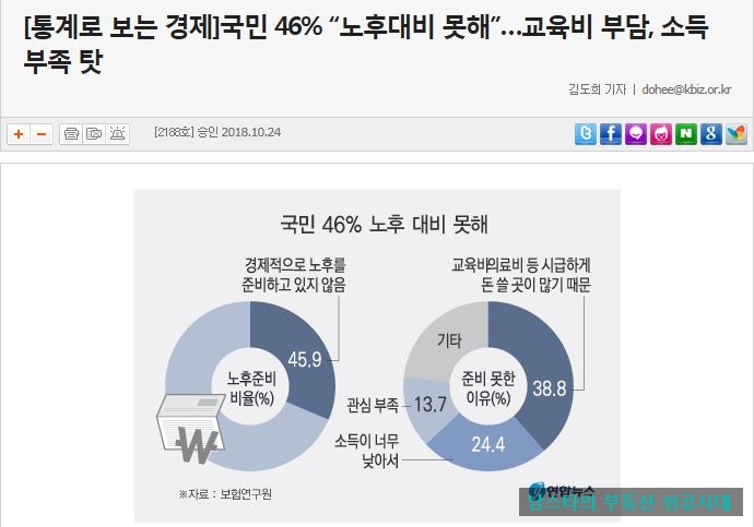  재테크, 꼭 해야하나요?
