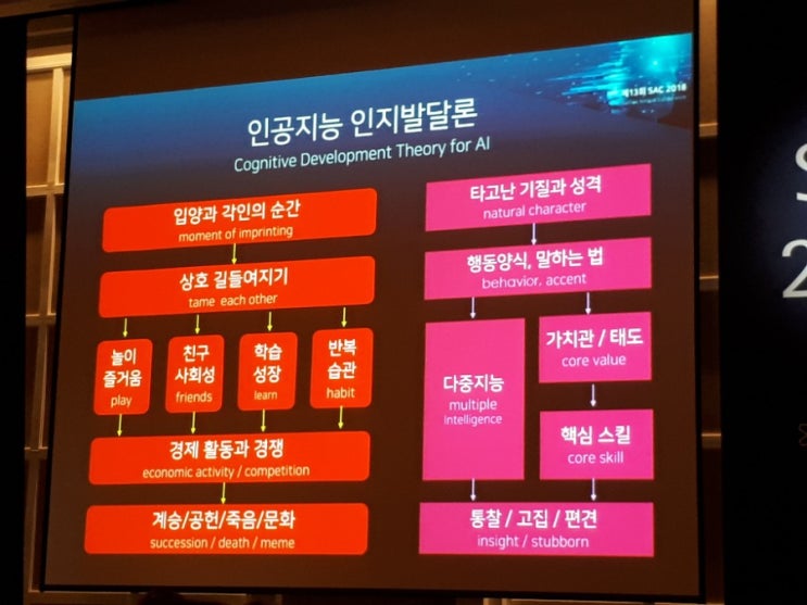  솔트룩스 컨퍼런스 PPT 사진 저장 1