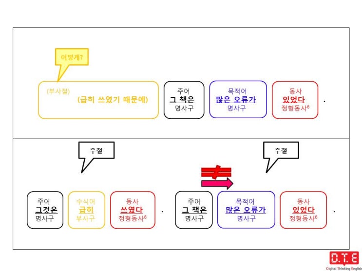 영작연습(18) - 과거분사로 분사구문 만들기(4) : 이유