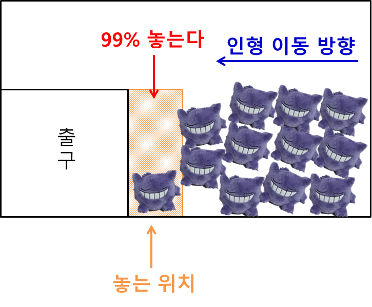  인형뽑기 잘하는법 : 인형뽑기 노하우 알려드리져(기초편)