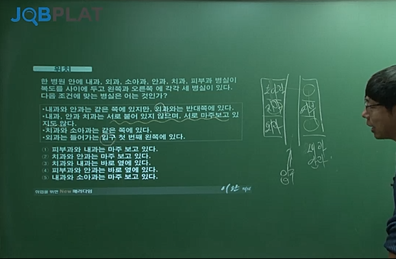  잡플랫 이완 NCS 후기 - 문제해결능력 4강