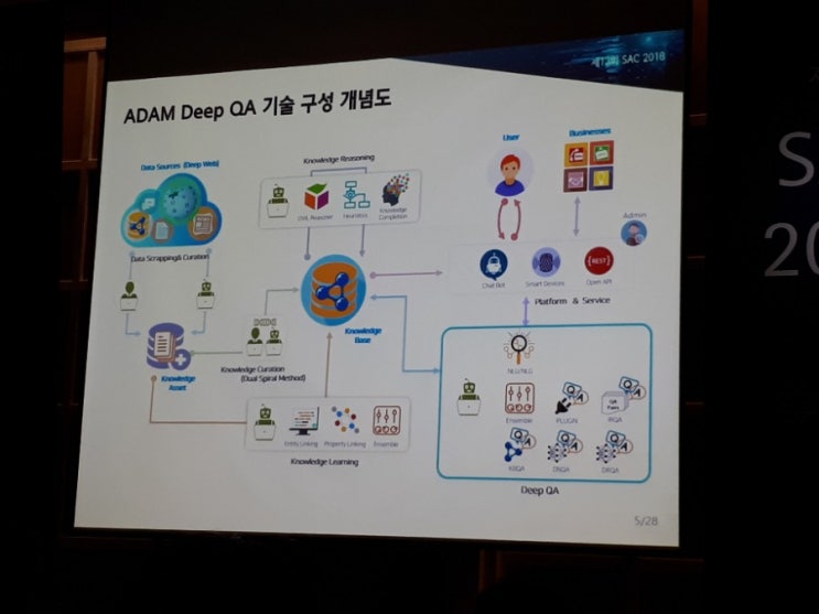  솔트룩스 컨퍼런스 PPT 사진 저장 2