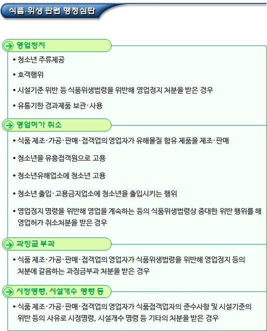 영업정지 등 행정심판의 청구 유형