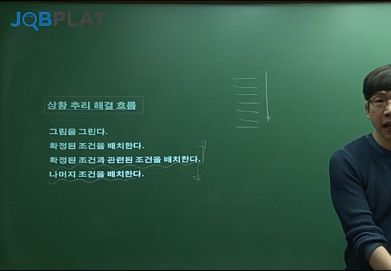  잡플랫 이완 NCS 후기 - 문제해결능력 3강