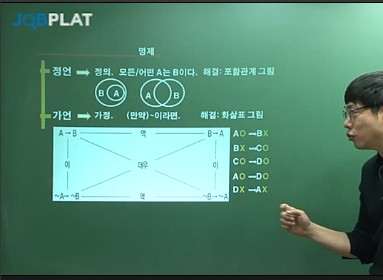  잡플랫 이완 NCS 후기 - 문제해결능력 2강