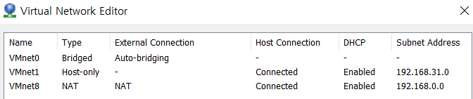 VMware 의 네트워크 구조 : Host-only, NAT, Bridged