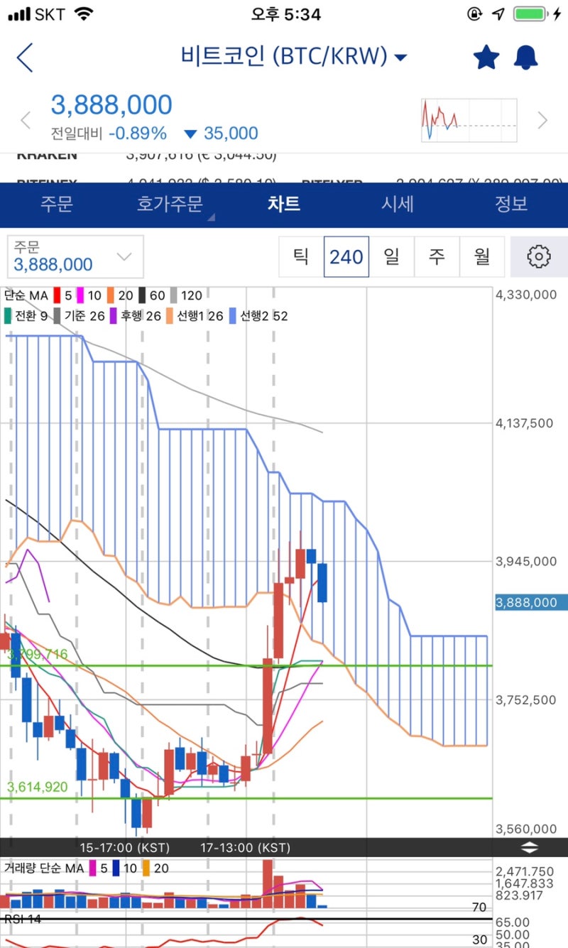 비트코인 18일 시세 전망. 하락 예상. 적중 : 네이버 블로그