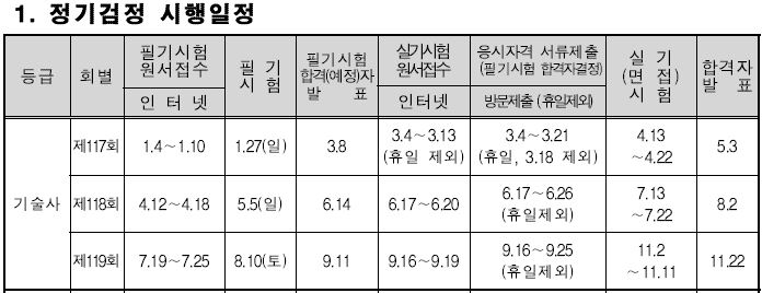 2019년 기술사 시험일정