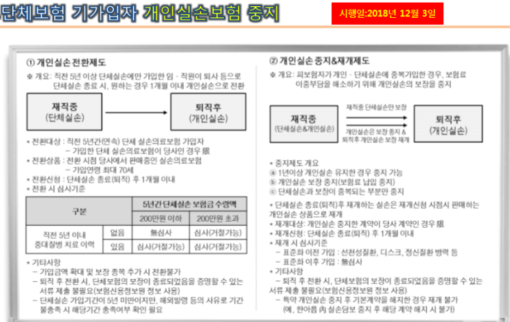  개인실손전환제도
