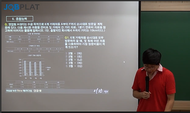  잡플랫 이완 NCS 후기 - 자원관리능력 2강