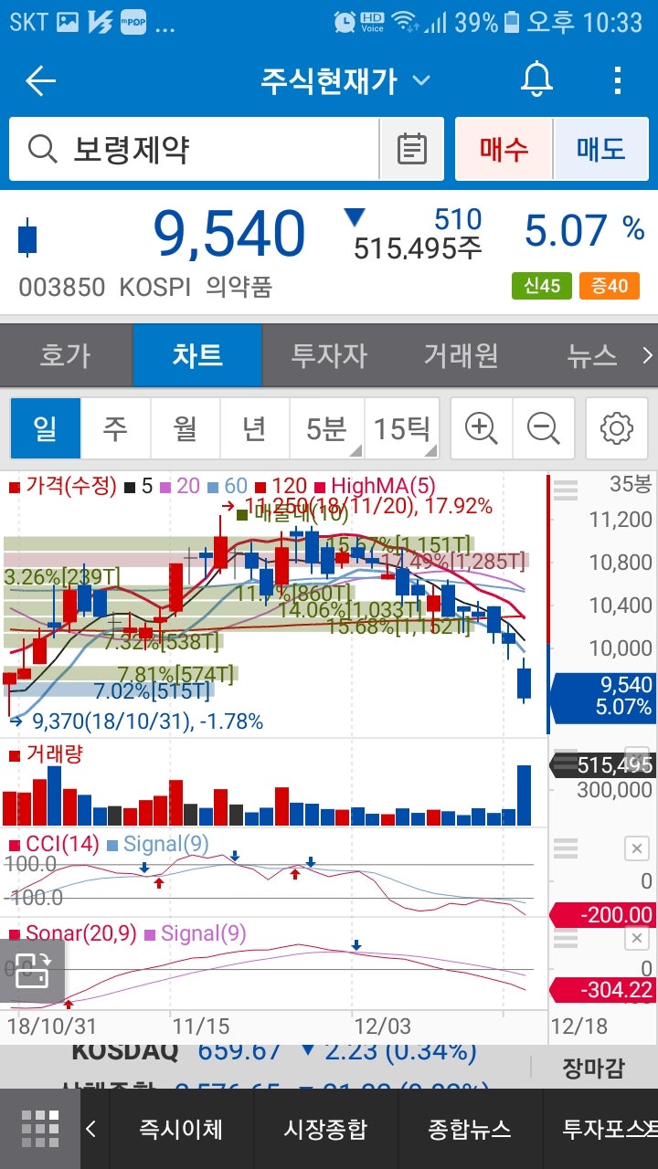보령제약, 이연제약, 하나제약.주가 : 네이버 블로그