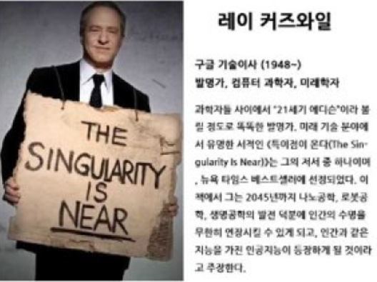 구글 미래학자, 레이 커즈와일, 미래를 말하다.