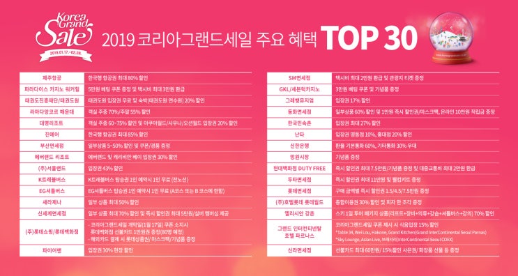  2019 코리아 그랜드 세일