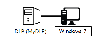  DLP : MyDLP 실습