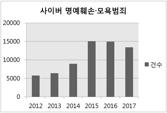  사이버 모욕죄와 명예훼손 관련 인터뷰입니다[이데일리]
