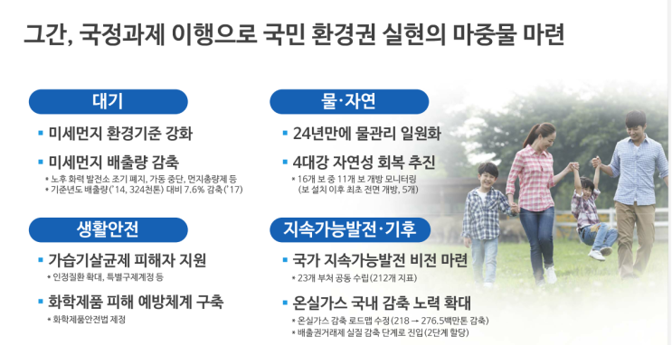  2019년 환경부 업무보고 - 경유차의 질서있는 퇴장/퇴출?