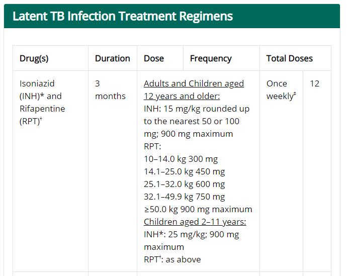 잠복 결핵(latent tuberculosis)의 진단과 치료