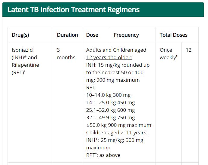  잠복 결핵(latent tuberculosis)의 진단과 치료