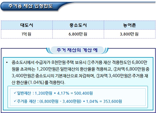 기초수급자 재산의 소득환산액 계산(PART 2)