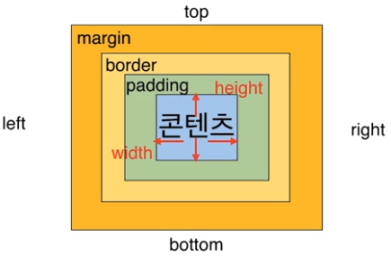  2.04 [CSS] 스타일(박스모델)