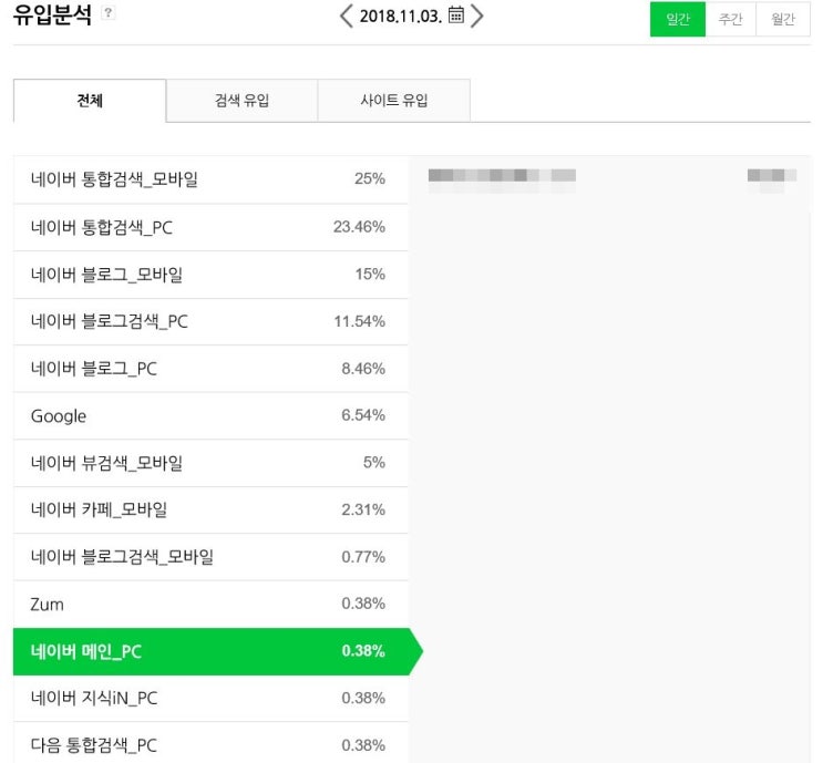  네이버블로그 구글에 검색등록 방법