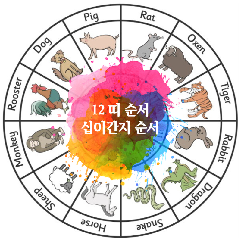 띠 순서, 12간지 십이간지 십이지신 순서 , 띠별 성격 : 네이버 블로그