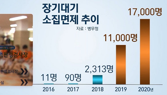유머) 장기대기로 면제 받는 1만여명의 공익근무요원들 근황.jpg : 네이버 블로그 유머) 장기대기로 면제 받는 1만여명의 공익근무요원들 근황.Jpg : 네이버 블로그