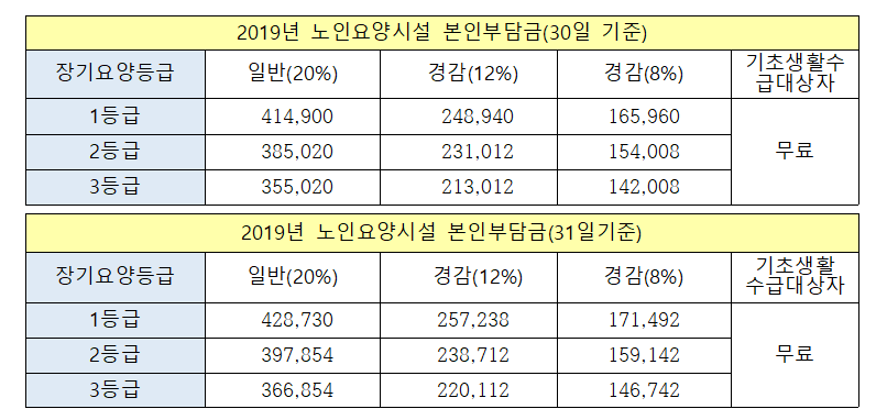 김포고급요양원>치매예방 인지프로그램과 재활치료&월례회의