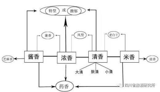 강향백주 (Jiangxiang Baijiu)