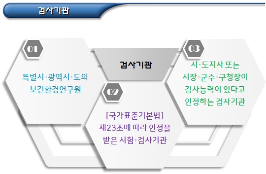 건물위생관리업의 위생관리 및 실태보고 건물위생관리업의 위생관리 및 실태보고