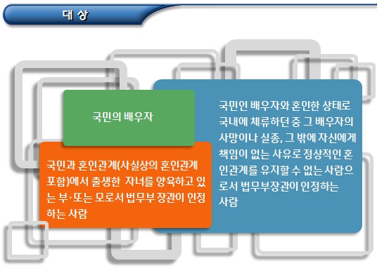 결혼이민(국민의 배우자) 체류자격(F-6) 결혼이민(국민의 배우자) 체류자격(F-6)