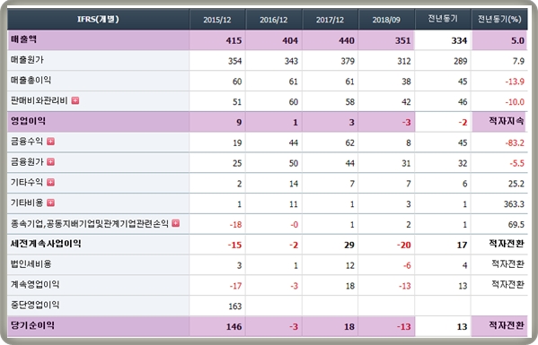  국일제지 -수소차 관련주