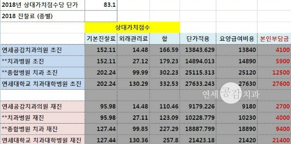 사랑니 발치 비용 총정리 네이버 블로그