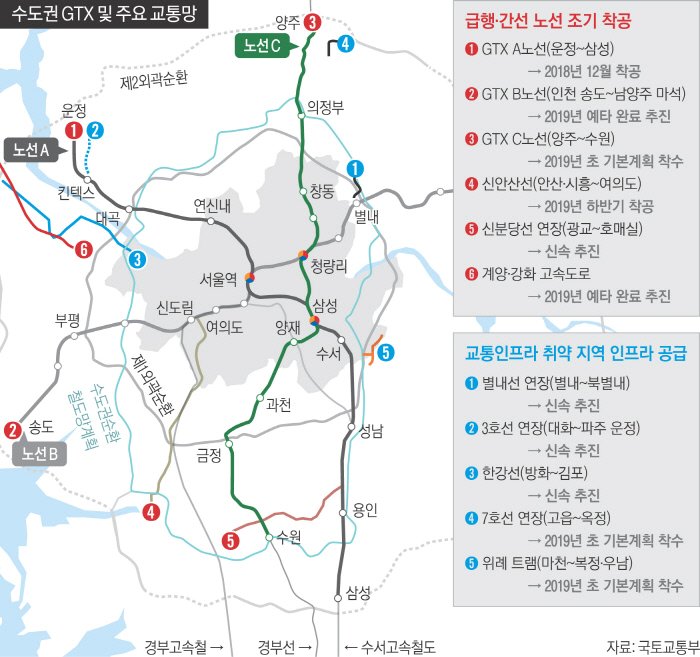  GTX A노선착공, 지하철3호선 운정연장 운정서희스타힐스