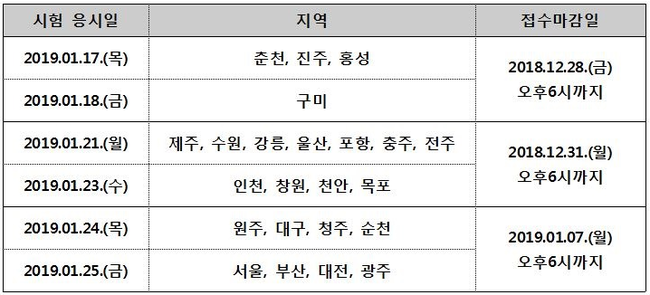 2019년 1월 손해보험 시험일정
