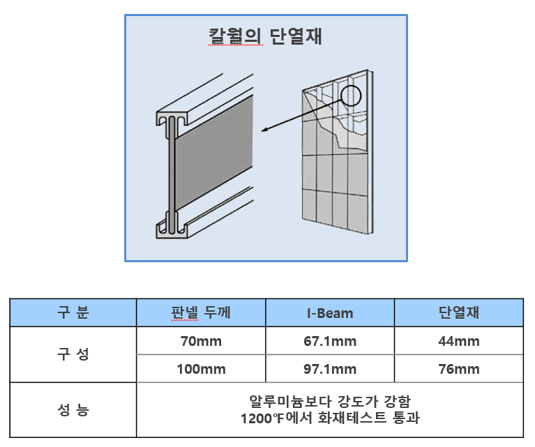 칼월(Kalwall)의 Grid Type 및 단열재의 구성 : 네이버 블로그