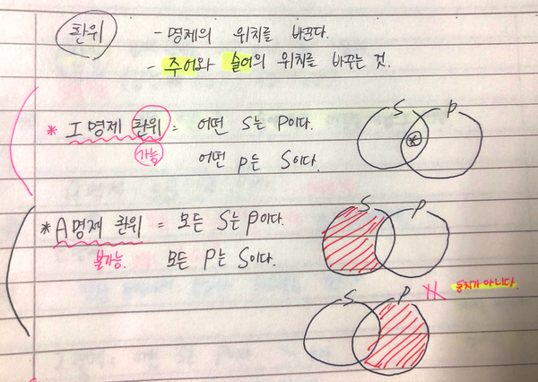  벤다이어그램으로 정리하는 정언명제의 환질환위법
