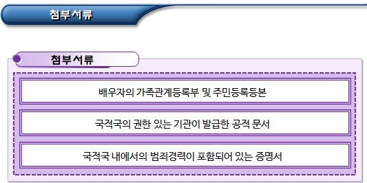 영주(F-5) 체류자격 신청 및 취득 영주(F-5) 체류자격 신청 및 취득