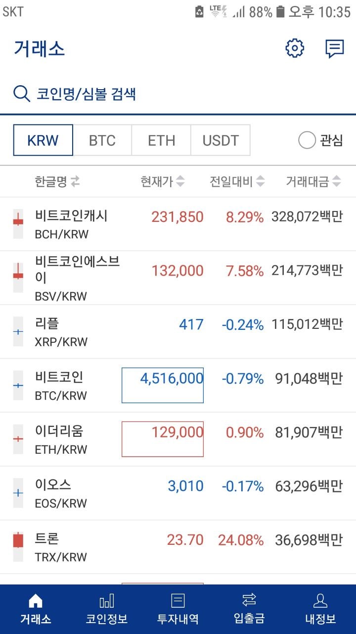 암호화폐.가상화폐 전반적인 상황 - 급상승.하락코인 속출! : 네이버 블로그