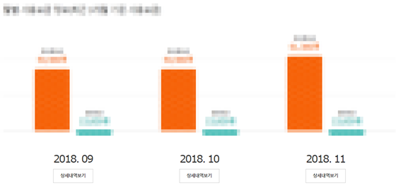  요금제 선택? 스마트초이스로 내게 딱 맞는 핸드폰 요금제 찾는 방법!