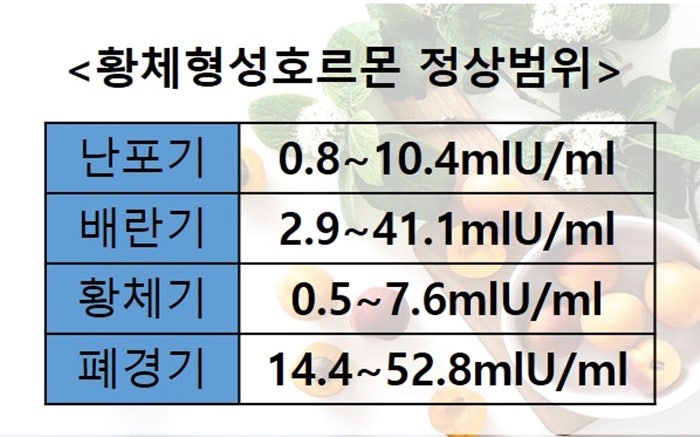 높은 갑상선 자극 호르몬 수치는 IVF 치료에 어떤 영향을 미치나요?