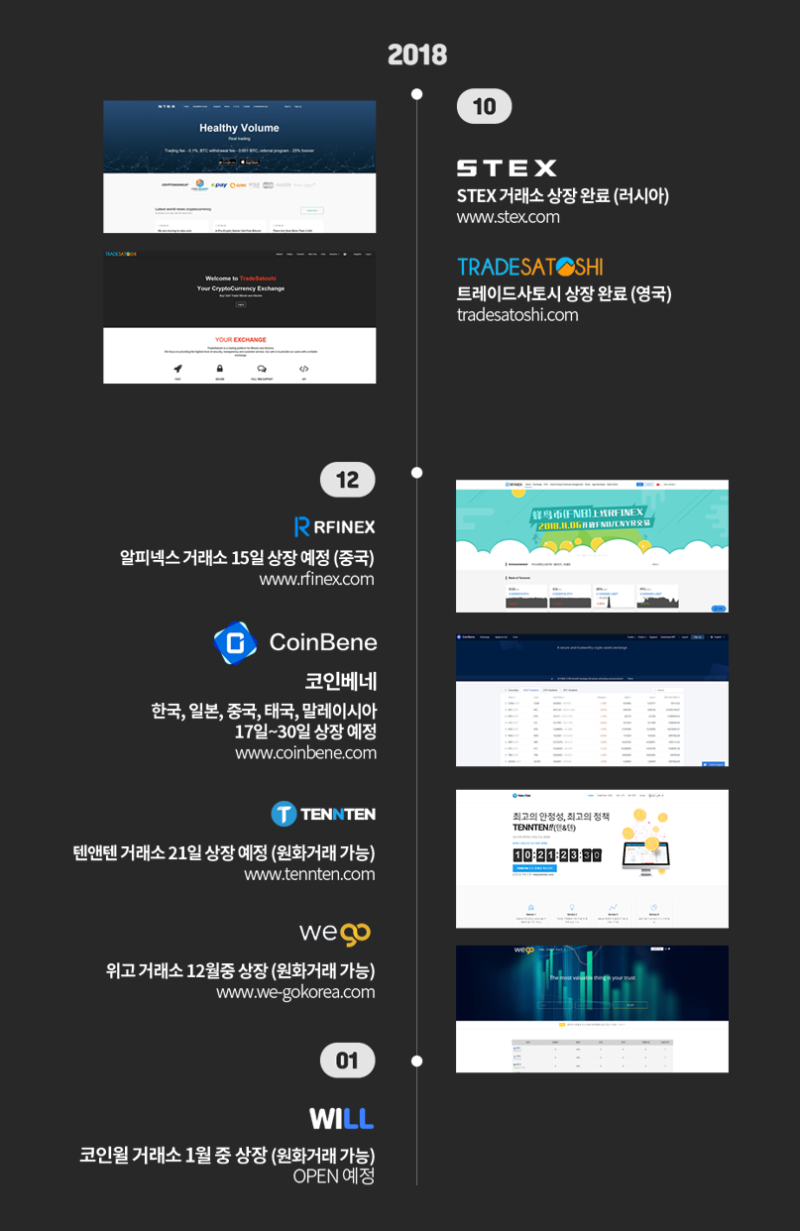 센터 코인, 코인몰 단독 블록 세일 판매 : 네이버 블로그