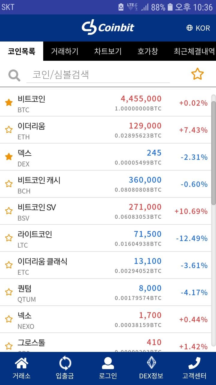 암호화폐.가상화폐 전반적인 상황 - 급상승.하락코인 속출! : 네이버 블로그