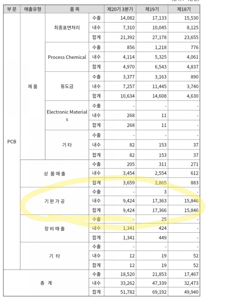 와이엠티) 3.사업보고서 살펴보기(1) : 네이버 블로그