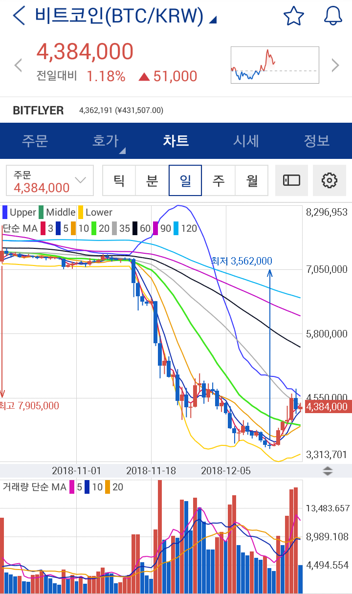 암호화폐 OTC(장외거래) 시장 활성화[가상화폐 시장 급등 후 조정][트론,쎄타토큰,에이다,스트라티스,웨이브] : 네이버 블로그