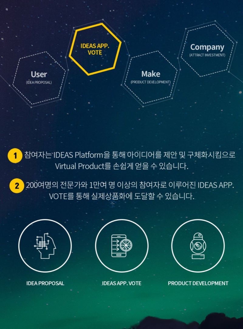 아이디어스 코인 드디어 상장! : 네이버 블로그